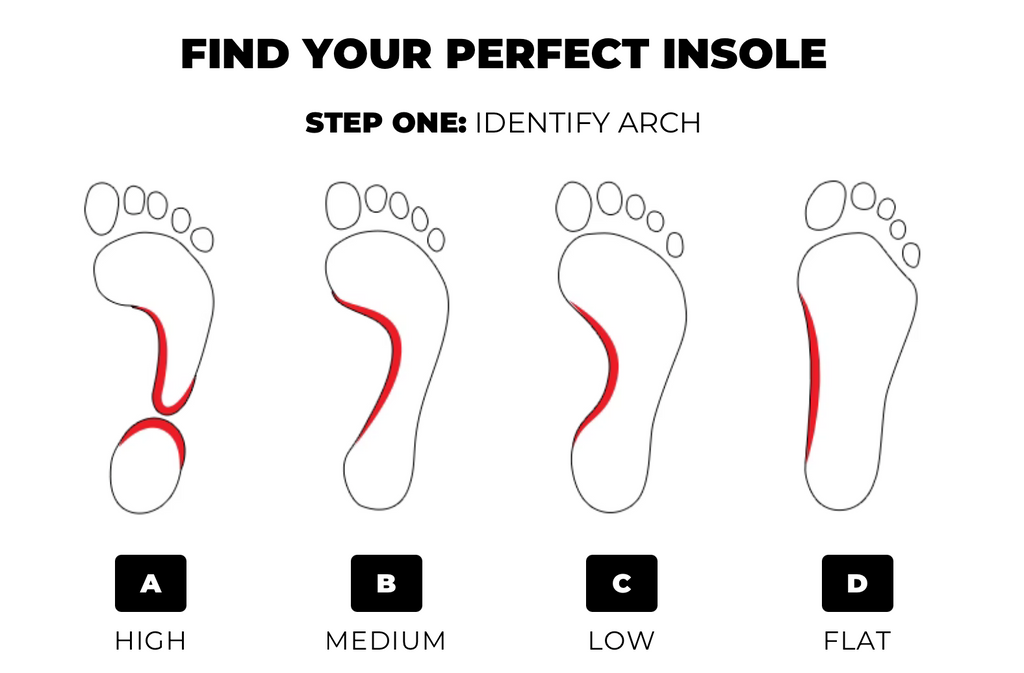 Currex RunPro Insoles