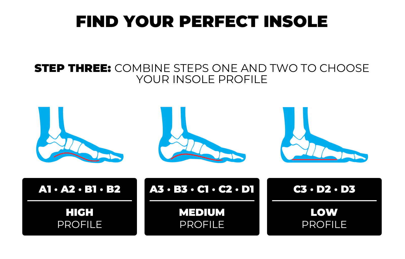 Currex RunPro Insoles